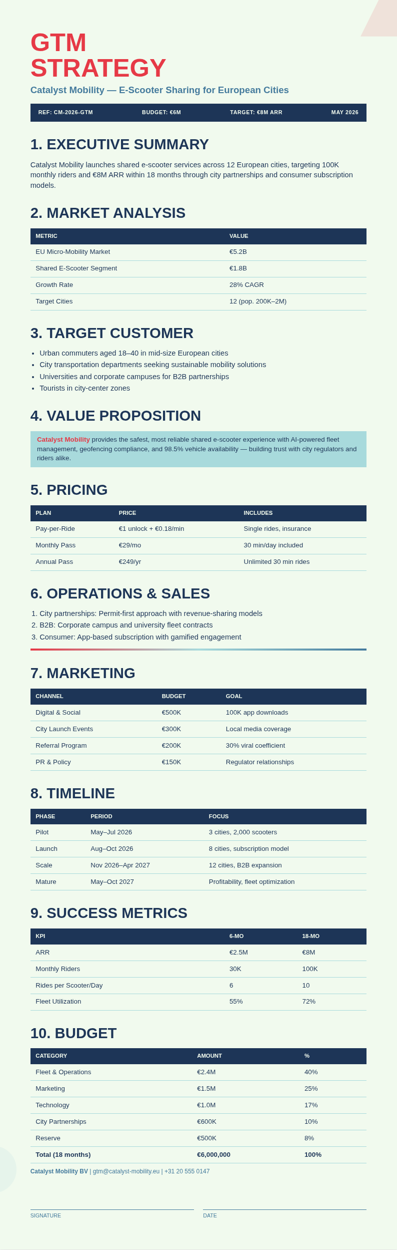 Abstract geometric GTM Strategy